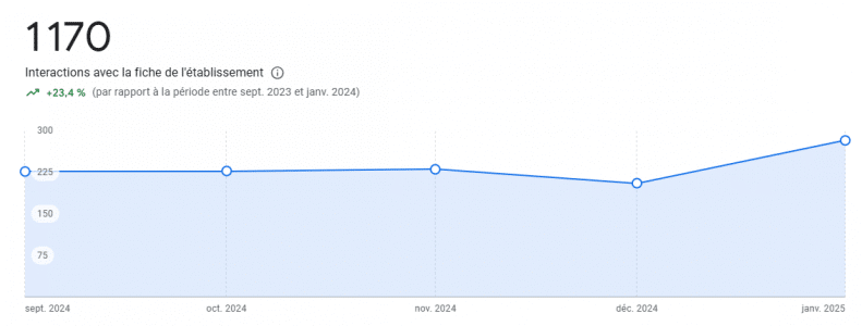 Fiche d'établissements Google - Ex google My Business