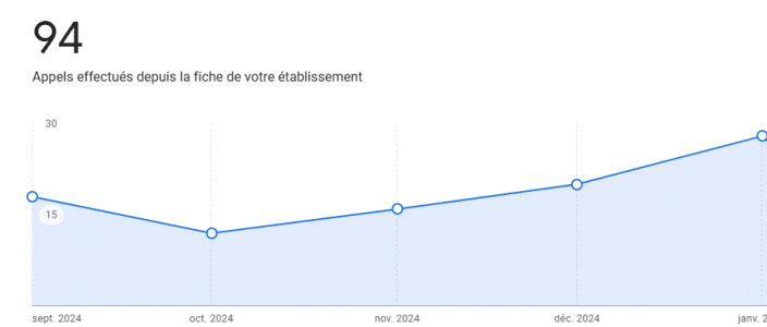 Fiche d'établissement Google d'un gestionnaire de patrimoine à Paris